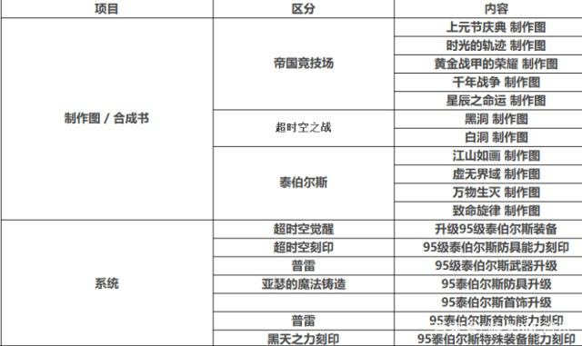 地下城私服玩家增幅+13疾风劫成功，直言终于成了一把红13太刀了428