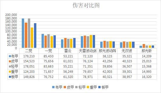 地下城私服连发打字无冲突433